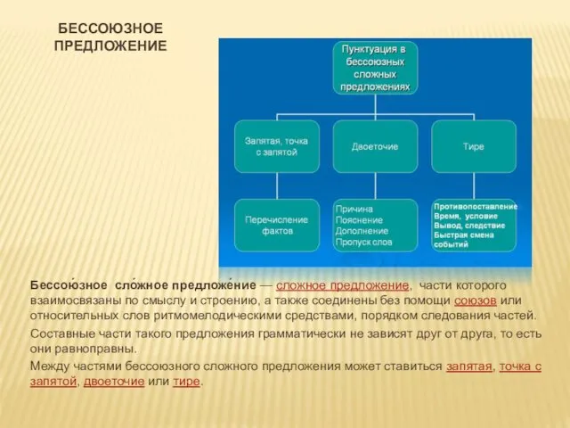 БЕССОЮЗНОЕ ПРЕДЛОЖЕНИЕ Бессою́зное сло́жное предложе́ние — сложное предложение, части которого