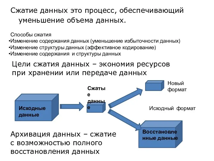 Цели сжатия данных – экономия ресурсов при хранении или передаче