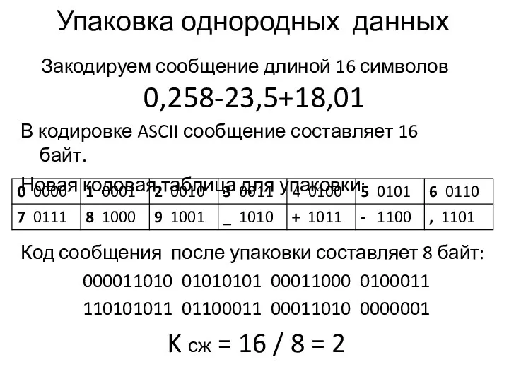Упаковка однородных данных Закодируем сообщение длиной 16 символов 0,258-23,5+18,01 В