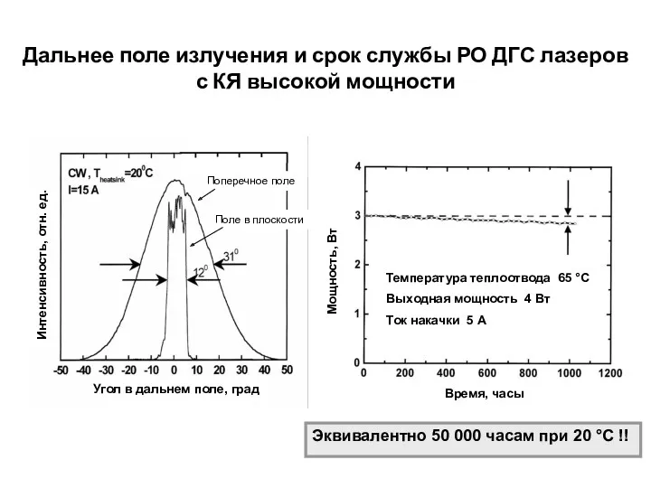 Дальнее поле излучения и срок службы РО ДГС лазеров с КЯ высокой мощности