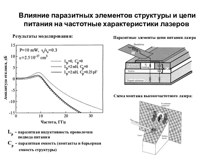 Влияние паразитных элементов структуры и цепи питания на частотные характеристики лазеров