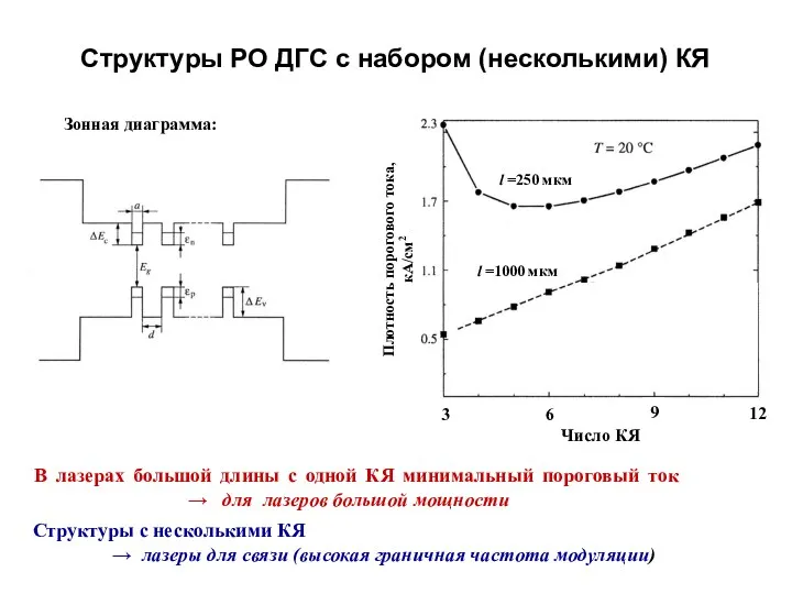 Структуры РО ДГС с набором (несколькими) КЯ