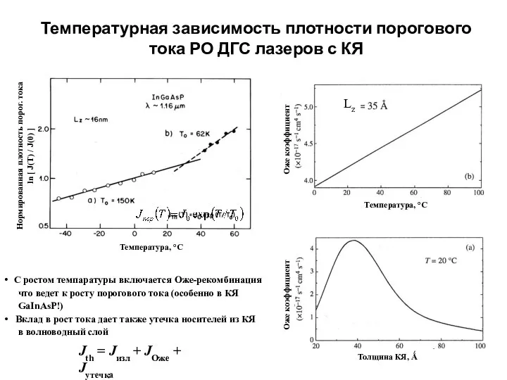 Температурная зависимость плотности порогового тока РО ДГС лазеров с КЯ