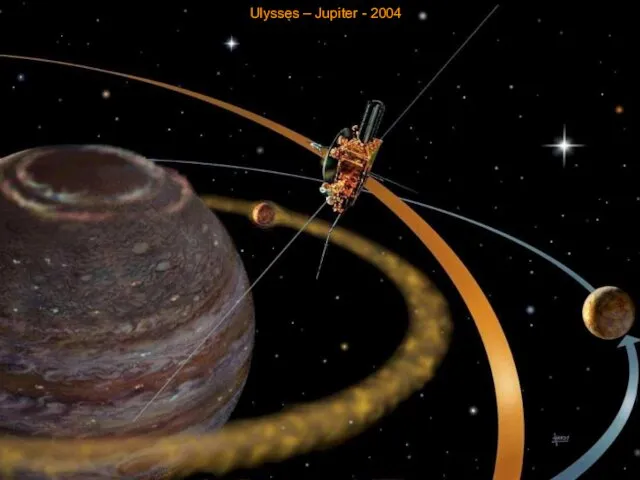 Ulysses – Jupiter - 2004
