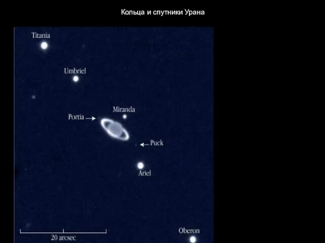 Кольца и спутники Урана