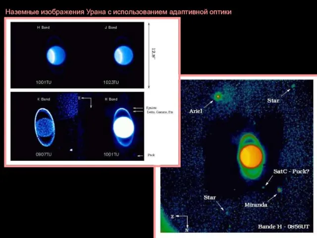 Наземные изображения Урана с использованием адаптивной оптики