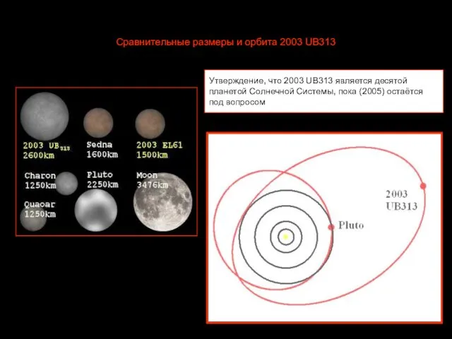 Сравнительные размеры и орбита 2003 UB313 Утверждение, что 2003 UB313