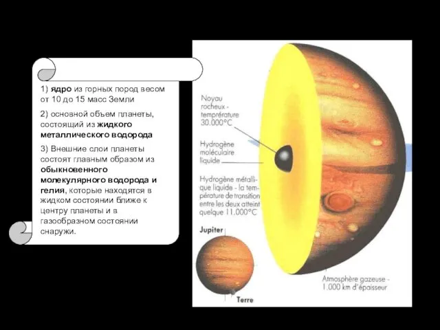 Строение Юпитера 1) ядро из горных пород весом от 10