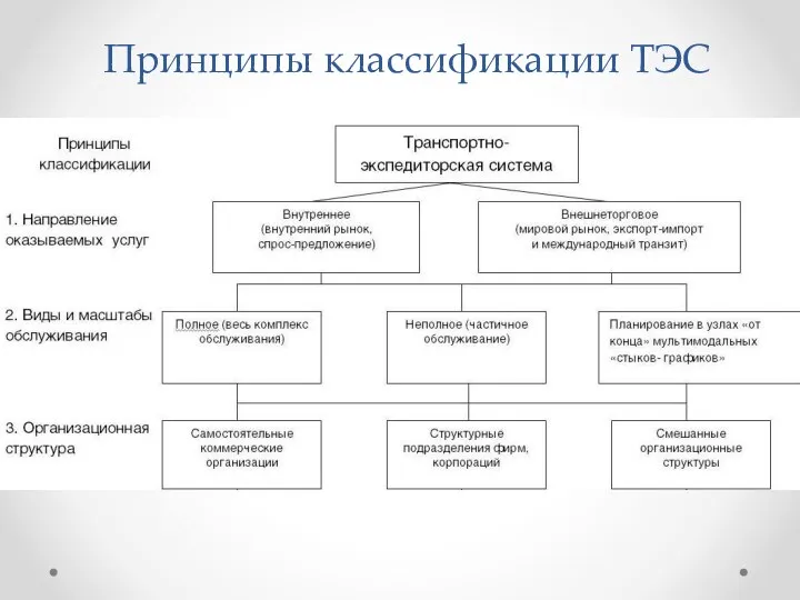 Принципы классификации ТЭС