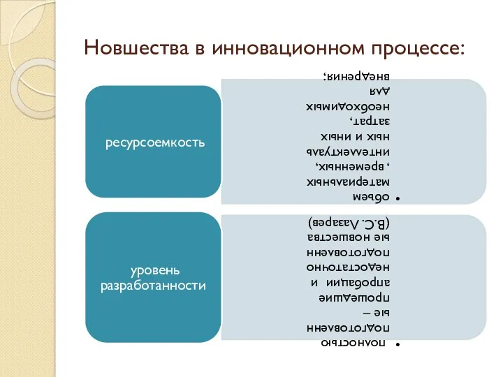 Новшества в инновационном процессе: