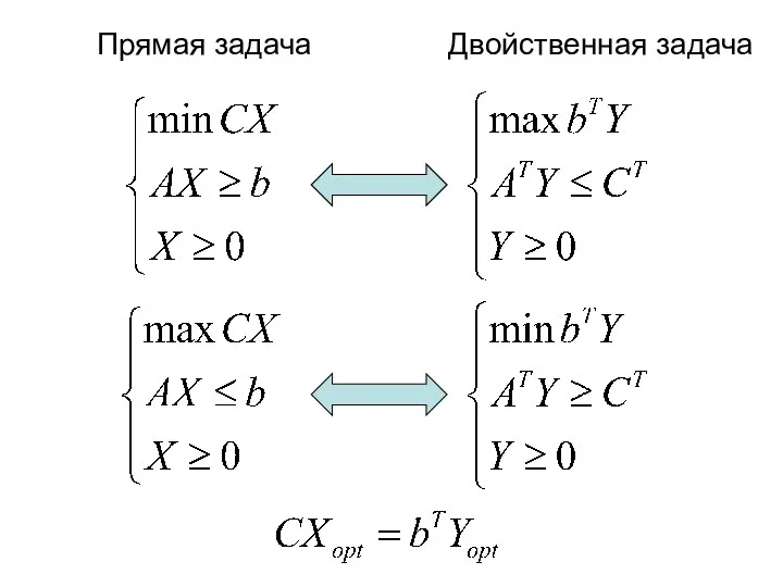 Прямая задача Двойственная задача