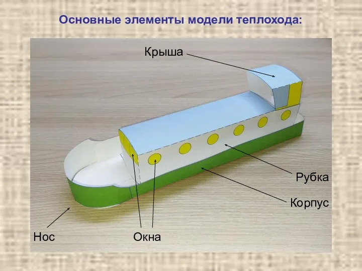 Основные элементы модели теплохода: Нос Корпус Рубка Крыша Окна