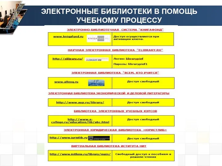 ЭЛЕКТРОННЫЕ БИБЛИОТЕКИ В ПОМОЩЬ УЧЕБНОМУ ПРОЦЕССУ