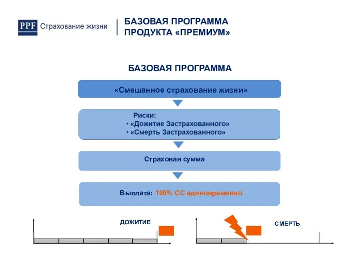 БАЗОВАЯ ПРОГРАММА ПРОДУКТА «ПРЕМИУМ»