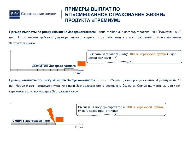 Пример выплаты по риску «Дожитие Застрахованного»: Клиент оформил договор страхования