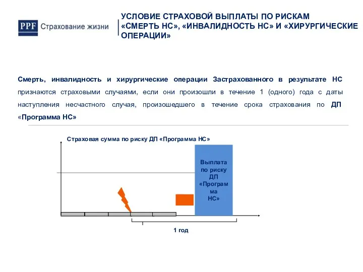 Смерть, инвалидность и хирургические операции Застрахованного в результате НС признаются