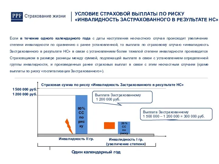 Если в течение одного календарного года с даты наступления несчастного