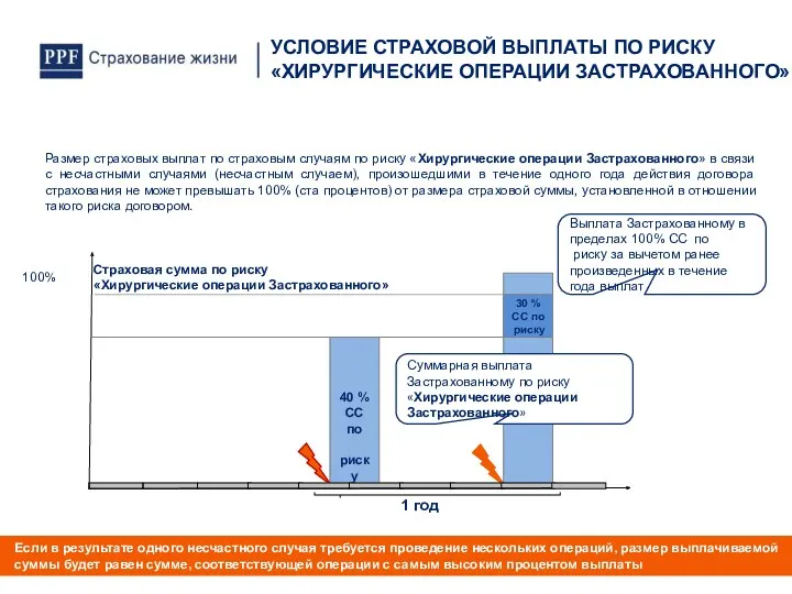 Размер страховых выплат по страховым случаям по риску «Хирургические операции