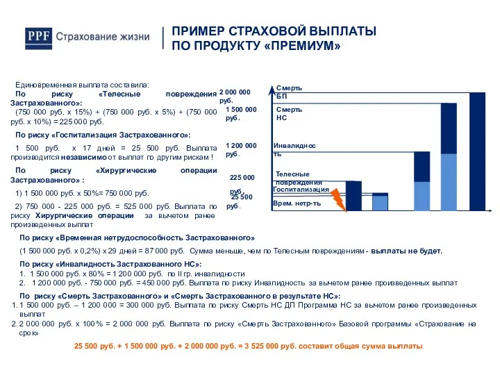 По риску «Временная нетрудоспособность Застрахованного» (1 500 000 руб. х