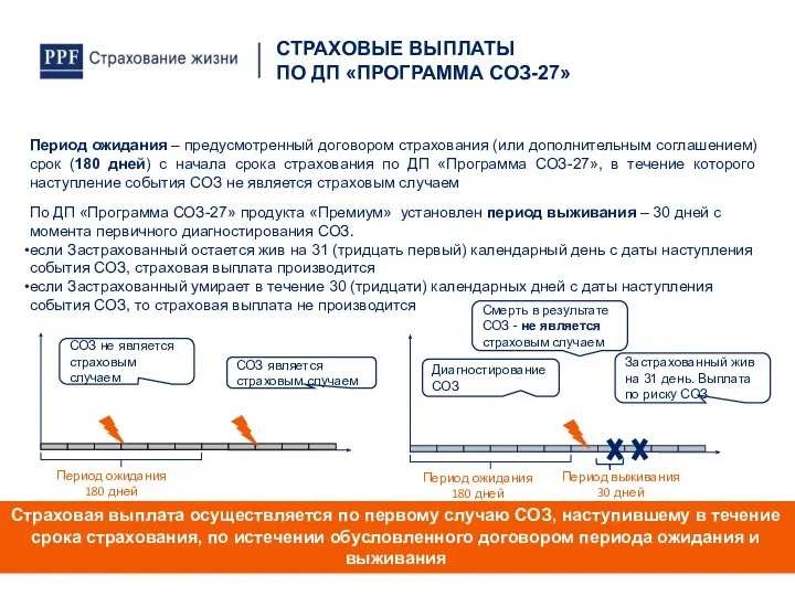 По ДП «Программа СОЗ-27» продукта «Премиум» установлен период выживания –