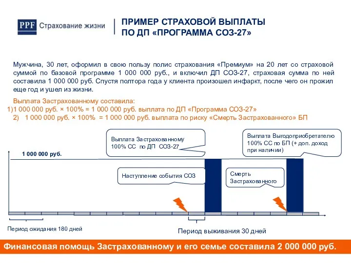 Мужчина, 30 лет, оформил в свою пользу полис страхования «Премиум»