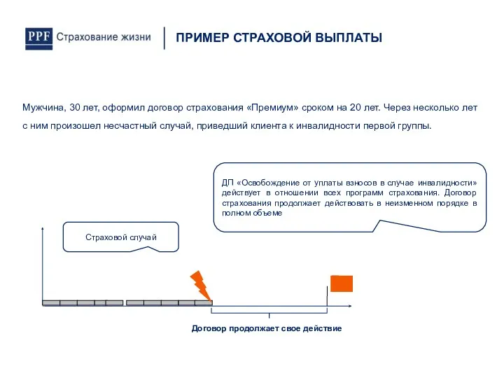 Мужчина, 30 лет, оформил договор страхования «Премиум» сроком на 20