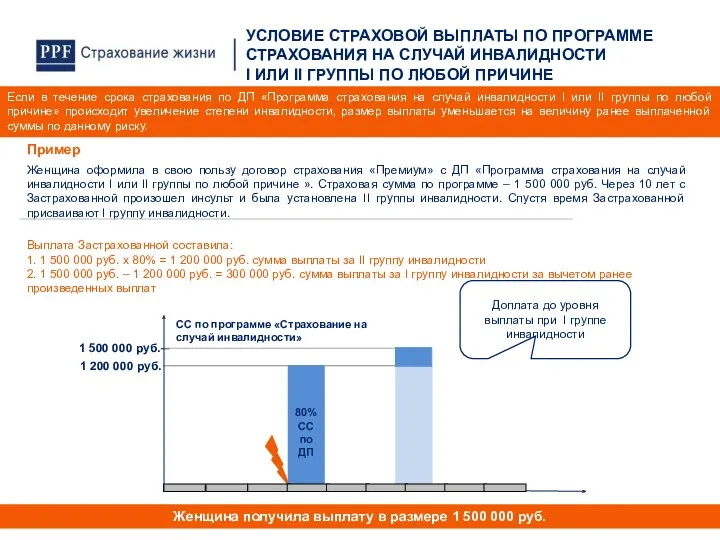 Женщина оформила в свою пользу договор страхования «Премиум» с ДП