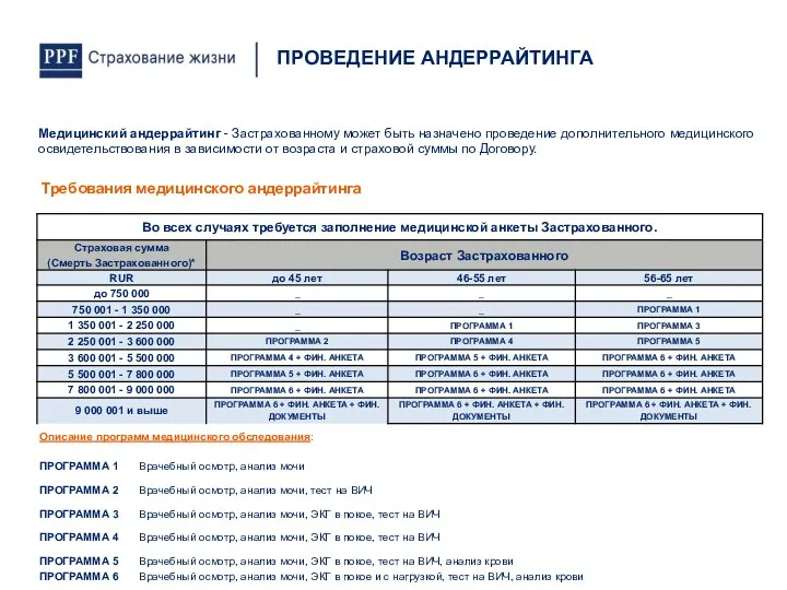 Медицинский андеррайтинг - Застрахованному может быть назначено проведение дополнительного медицинского