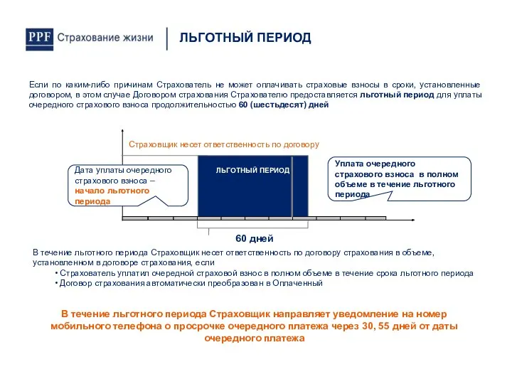 Если по каким-либо причинам Страхователь не может оплачивать страховые взносы