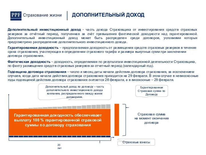 Дополнительный доход по договору – часть дополнительного инвестиционного дохода компании,