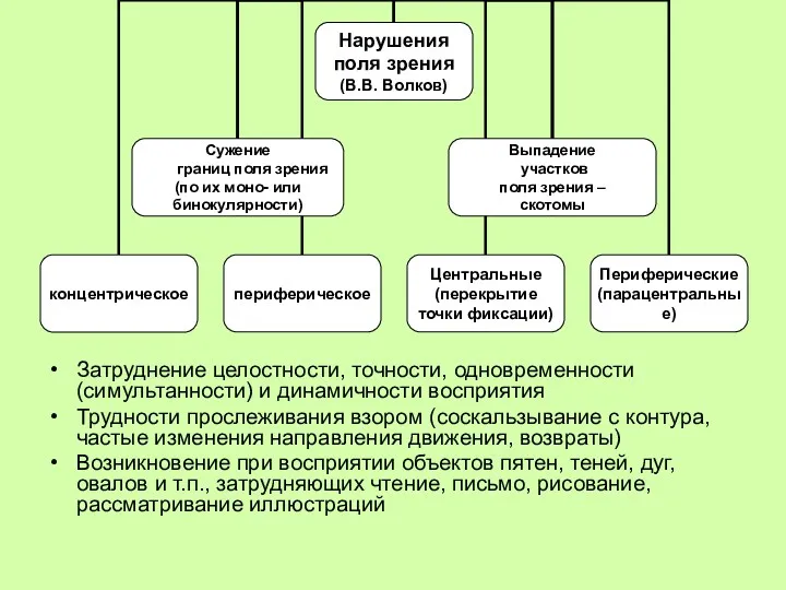 Затруднение целостности, точности, одновременности (симультанности) и динамичности восприятия Трудности прослеживания