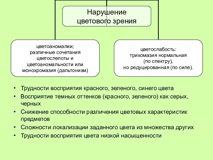 Трудности восприятия красного, зеленого, синего цвета Восприятие темных оттенков (красного,