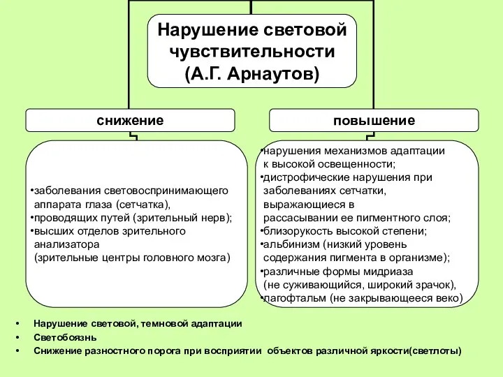 Нарушение световой, темновой адаптации Светобоязнь Снижение разностного порога при восприятии объектов различной яркости(светлоты)