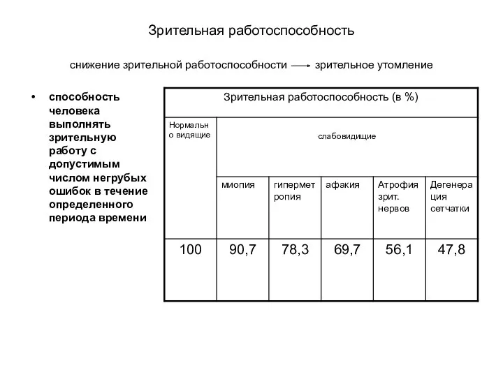 Зрительная работоспособность снижение зрительной работоспособности зрительное утомление способность человека выполнять