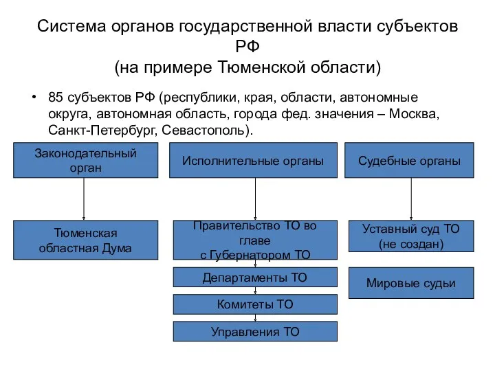 Система органов государственной власти субъектов РФ (на примере Тюменской области)