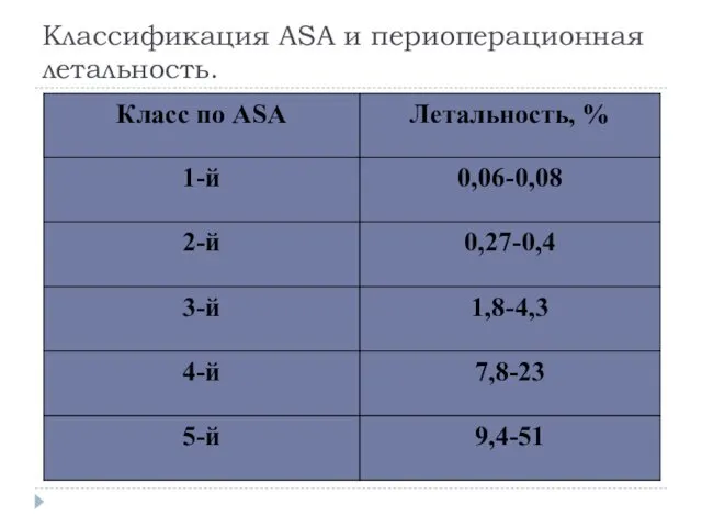 Классификация ASA и периоперационная летальность.