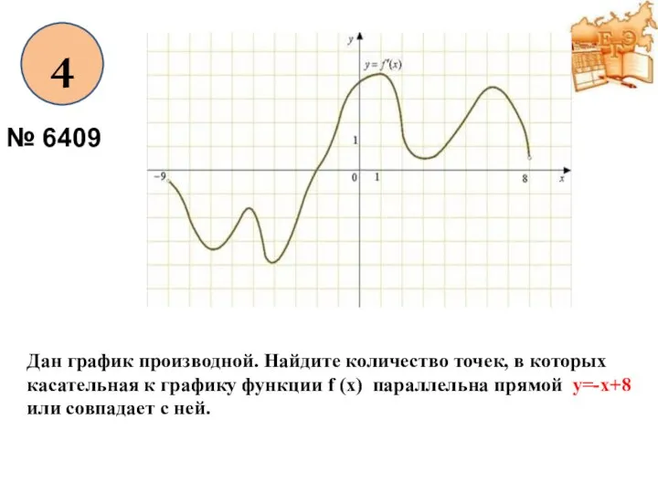 4 № 6409 Дан график производной. Найдите количество точек, в