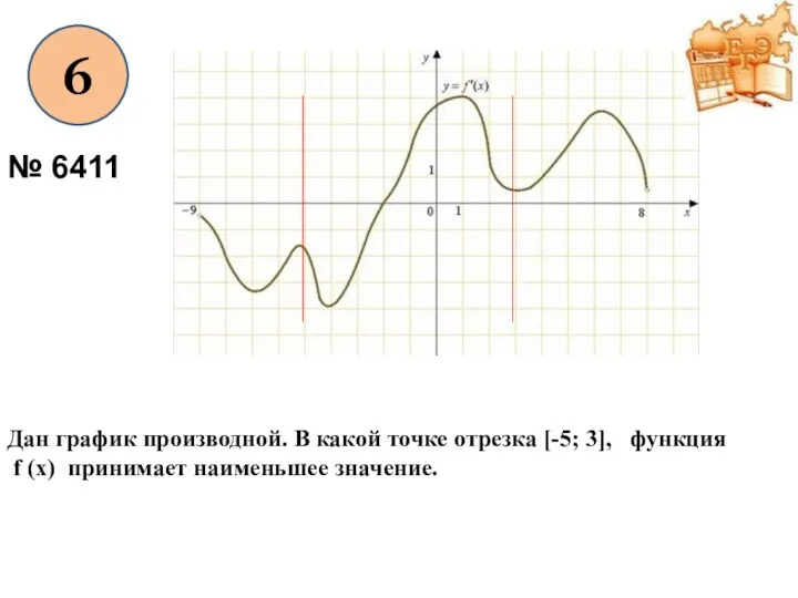 6 № 6411 Дан график производной. В какой точке отрезка