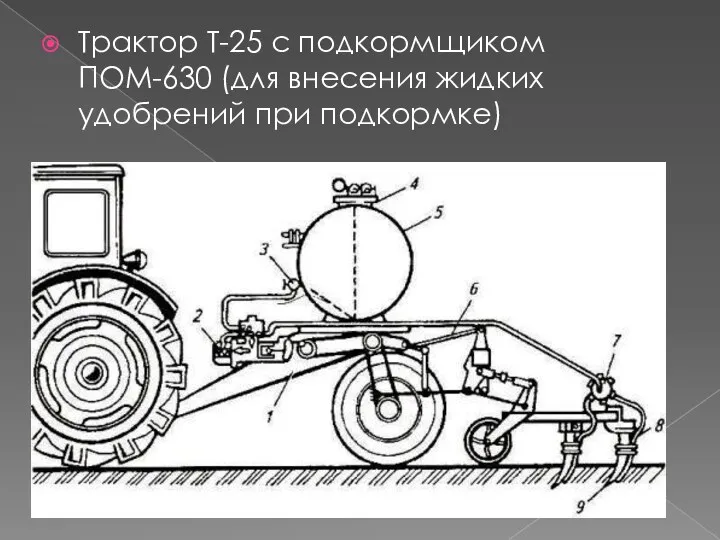 Трактор Т-25 с подкормщиком ПОМ-630 (для внесения жидких удобрений при подкормке)