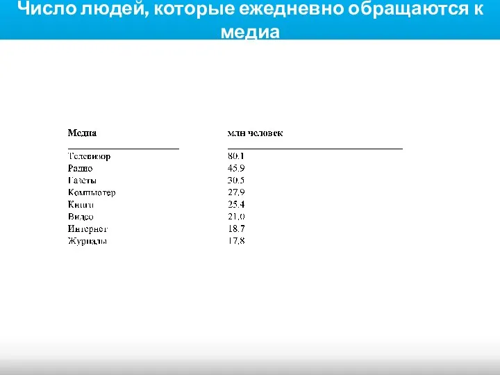 Число людей, которые ежедневно обращаются к медиа