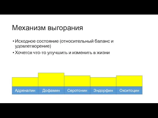 Механизм выгорания Исходное состояние (относительный баланс и удовлетворение) Хочется что-то