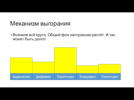 Механизм выгорания Вначале всё круто. Общий фон настроения растёт. И