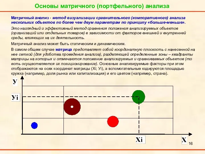 Основы матричного (портфельного) анализа Матричный анализ - метод визуализации сравнительного (компоративного) анализа нескольких