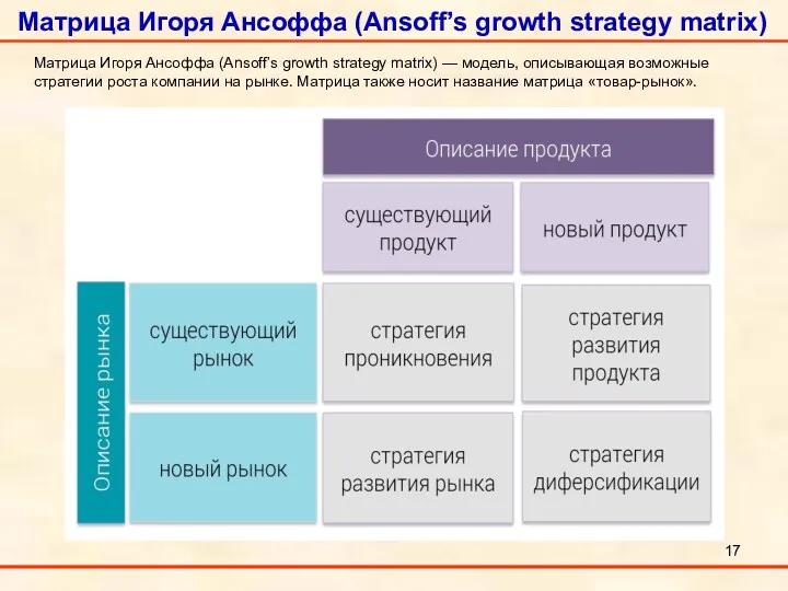 Матрица Игоря Ансоффа (Ansoff’s growth strategy matrix) Матрица Игоря Ансоффа (Ansoff’s growth strategy