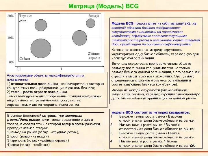 Матрица (Модель) BCG модель BCG состоит из четырех квадрантов: Высокие темпы роста рынка