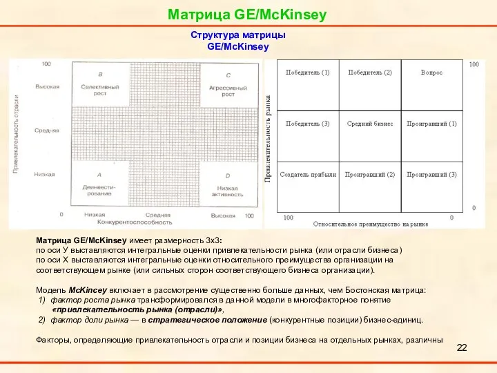 Матрица GE/McKinsey Матрица GE/McKinsey имеет размерность 3х3: по оси У выставляются интегральные оценки