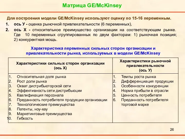 Матрица GE/McKinsey Для построения модели GE/McKinsey используют оценку по 15-16 переменным. ось У