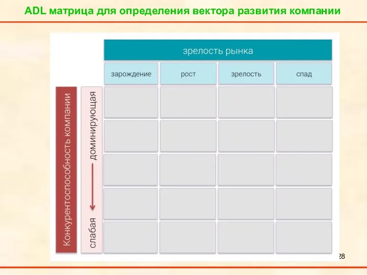 ADL матрица для определения вектора развития компании