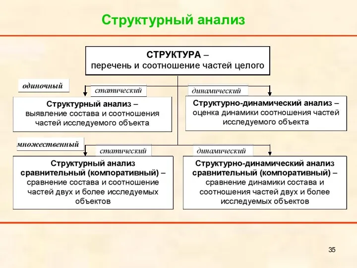 Структурный анализ