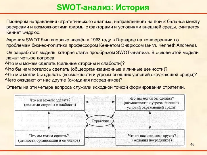 SWOT-анализ: История Пионером направления стратегического анализа, направленного на поиск баланса между ресурсами и